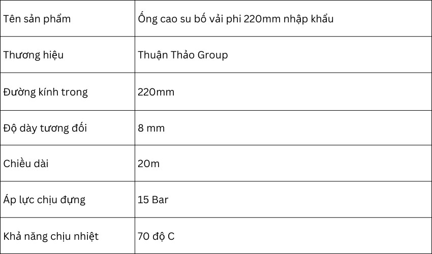 thông số kỹ thuật ống cao su bố vải 220mm